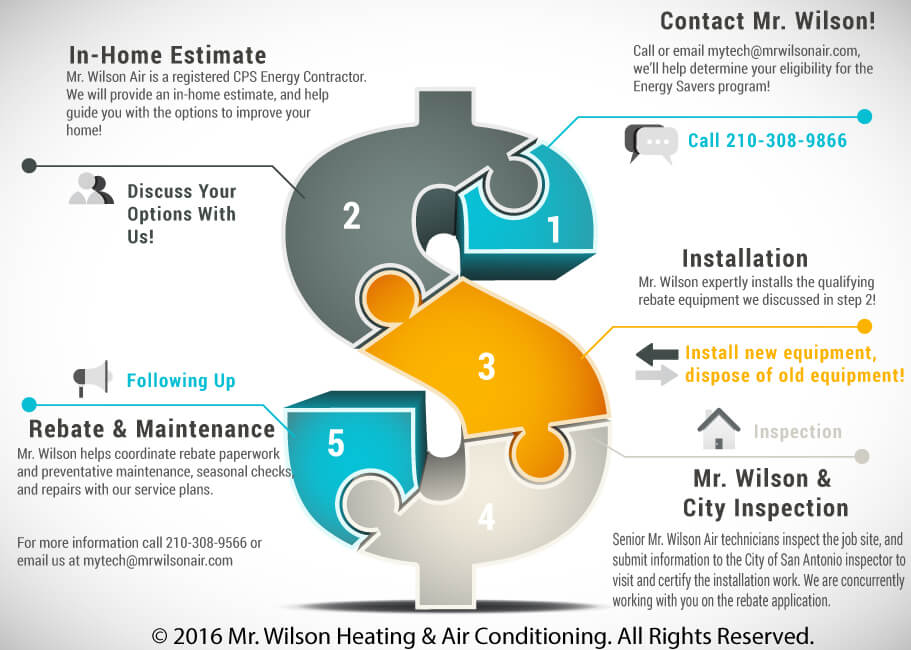 energy-rebates